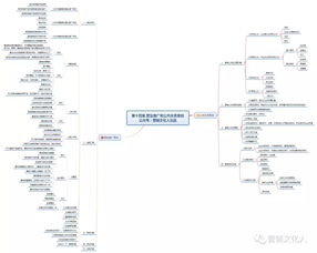 市場營銷策劃基礎(chǔ) 我的認(rèn)知突破之旅