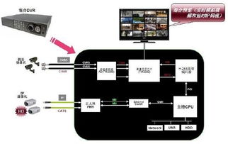 sloc技術(shù)引領(lǐng)網(wǎng)絡(luò)高清時代 市場營銷策略全解