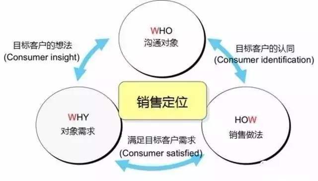 520營銷攻略 花式撩心，告別情人節(jié)孤單