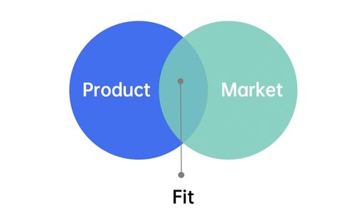 2021年策劃人必備的42個營銷模型 構建系統(tǒng)化市場營銷策劃思維
